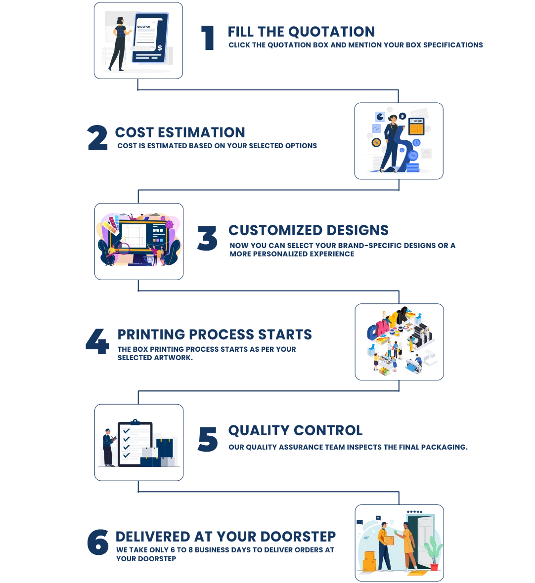 How to Order web png